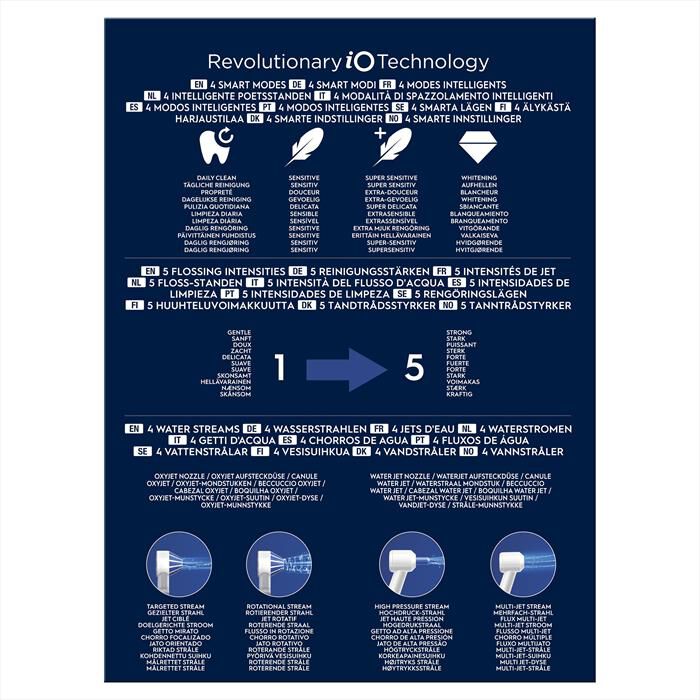 ORAL-B - Spazzolino + idropulsore HEALTH CENTER-Bianco
