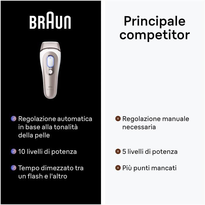 BRAUN - LUCE PULSATA PL7147-BIANCO/BRONZO