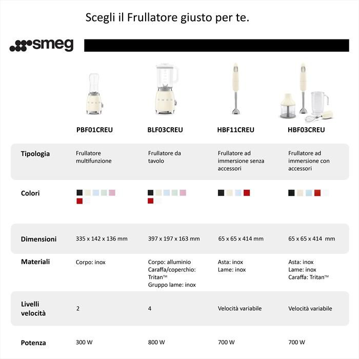 SMEG - Frullatore ad immersione HBF03CREU-Panna