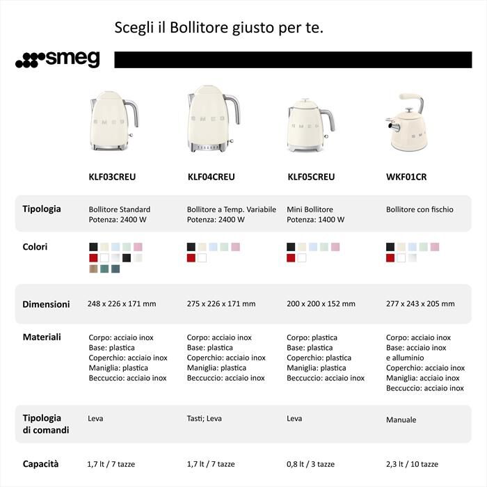 SMEG - Bollitore Standard 50's Style – KLF03CREU-crema