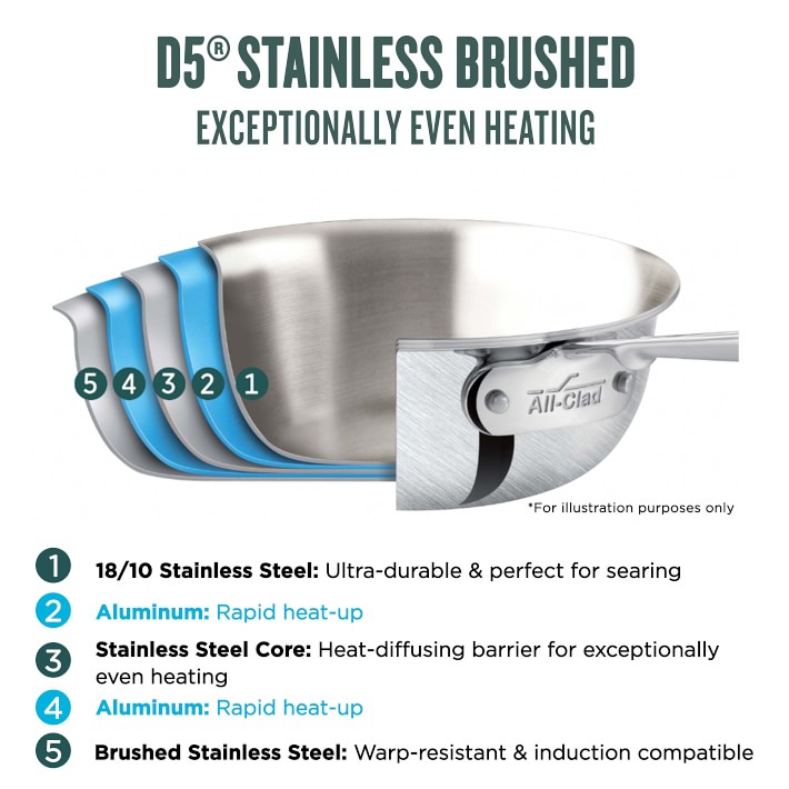 All-Clad D5® Brushed Stainless-Steel Fry Pans