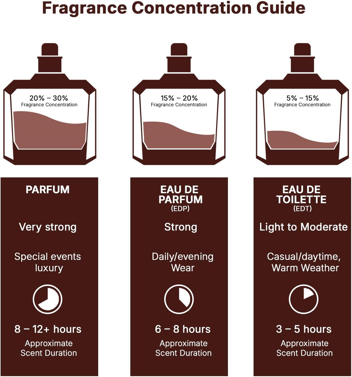 Lattafa Asad Premium Perfume