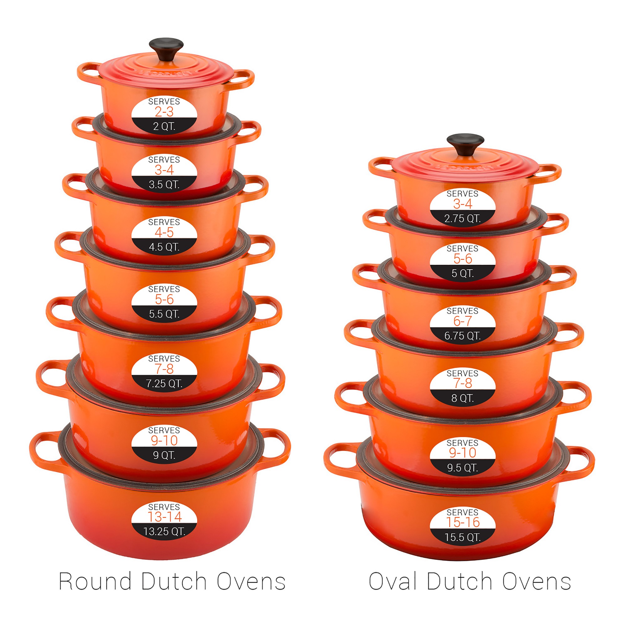 Le Creuset Signature Enameled Cast Iron 8-Piece Cookware Set