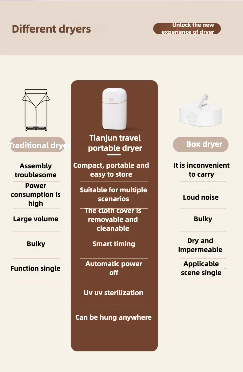 [Upgraded] Portable dryer, can be disinfected, small home use, travel, underwear sterilization